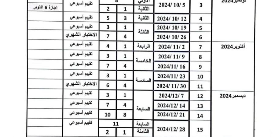 توزيع منهج الرياضيات لطلاب الصف الرابع الابتدائي - اخبارك الان