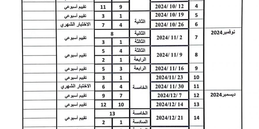 توزيع منهج الصف الخامس الابتدائي في الرياضيات  - اخبارك الان