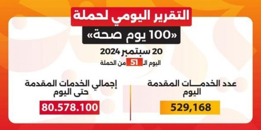 عبدالغفار: حملة «100 يوم صحة» قدمت أكثر من 80 مليون و578 ألف خدمة مجانية خلال 51 يومًا - اخبارك الان