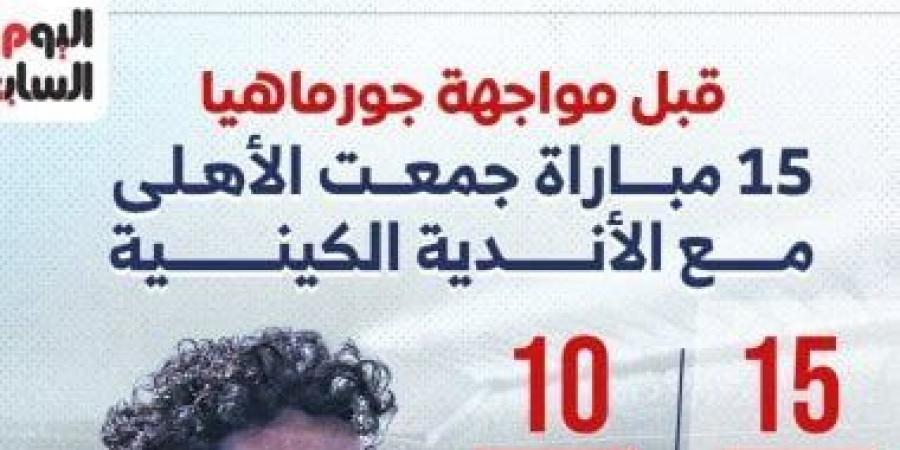 15 مباراة جمعت الأهلى مع الأندية الكينية قبل لقاء جورماهيا.. إنفوجراف - اخبارك الان