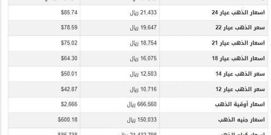 بالبلدي : سعر الذهب في اليمن اليوم.. الأحد 29-9-2024 - اخبارك الان