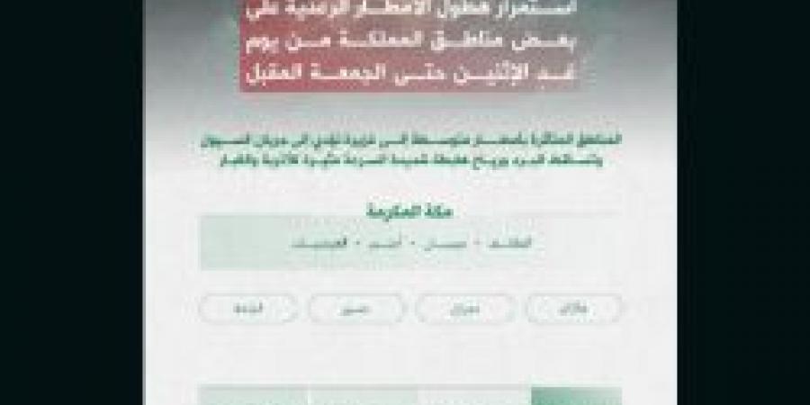 الدفاع المدني: استمرار هطول الأمطار الرعدية على بعض مناطق المملكة بداية من الاثنين حتى الجمعة المقبل - اخبارك الان