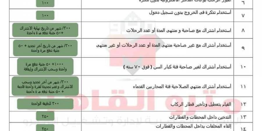 احذر هذه الأفعال تحرمك من الاشتراك بمترو الأنفاق مدى الحياة.. وننشر لائحة غرامات مخالفة تعليمات الشركة المصرية.. والهدف فرض الانضباط داخل الخطوط وعلى أرصفة المحطات - اخبارك الان