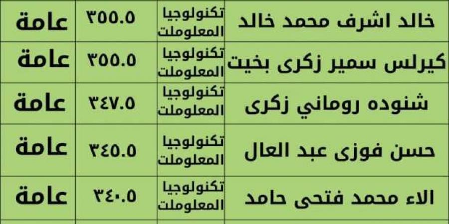 بالأسماء.. محافظة الإسماعيلية تنشر كشوف الطلاب المرشحين لمنح جامعة سيناء - اخبارك الان