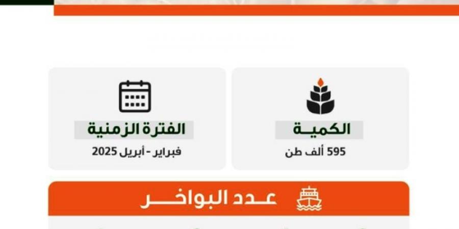 "الأمن الغذائي" تطرح مناقصة لاستيراد (595) ألف طن قمح - اخبارك الان