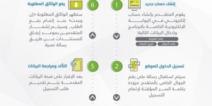 ما هي الزيارات الميدانية ولماذا يتم تطبيقها للأفراد المستقلين؟ حساب المواطن يُجيب - اخبارك الان