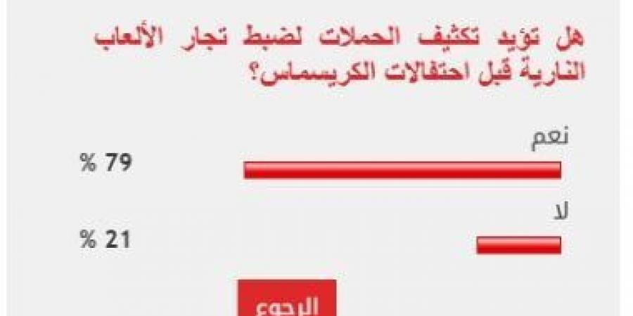 79% من القراء يطالبون بتكثيف الحملات لضبط تجار الألعاب النارية - اخبارك الان