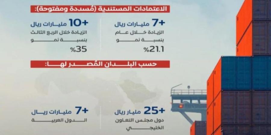 صادرات القطاع الخاص الممولة من المصارف تسجّل نموًا تجاوز الـ 40 مليار ريال خلال الربع الثالث 2024 - اخبارك الان