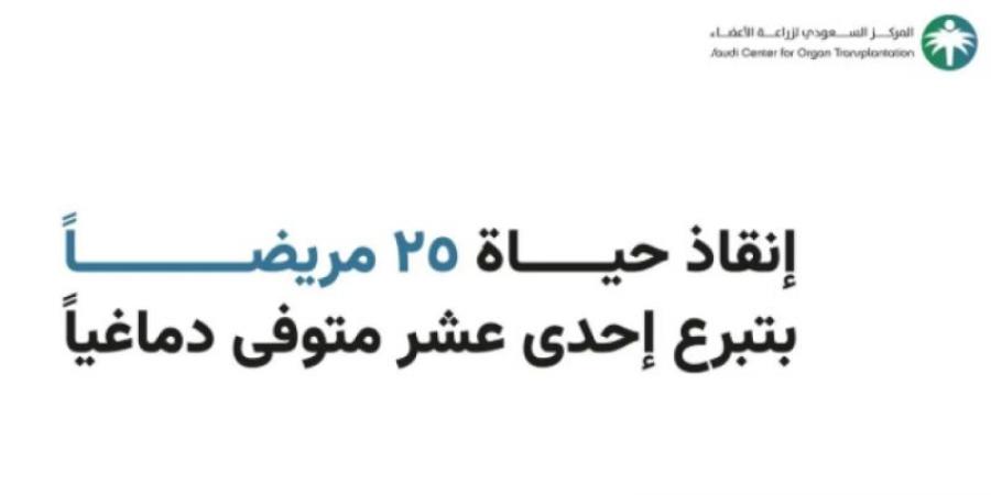 إنقاذ حياة 25 مريضًا بتبرع 11 متوفى دماغيًا بأعضائهم - اخبارك الان