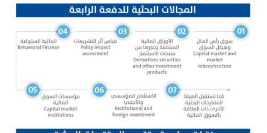 "السوق المالية" تطلق الدفعة الرابعة لبرنامج الأجندة البحثية - اخبارك الان