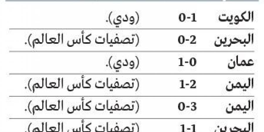 نتائج بينتو مع «الأبيض» تبشر بتتويج خليجي ثالث - اخبارك الان