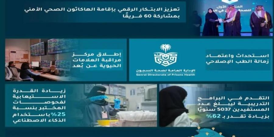 "الخدمات الطبية بالداخلية".. إنجازات تعزز التحول الرقمي والرعاية الصحية - اخبارك الان