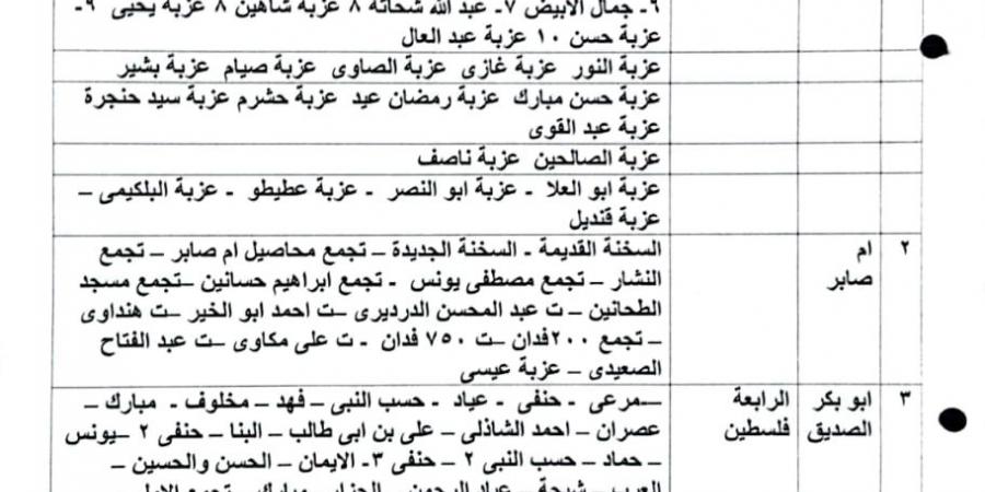 طلب إحاطة بشأن عدم اعتماد حيز عمراني لعدد من القرى بدائرة مركز بدر في البحيرة - اخبارك الان