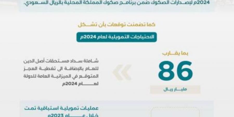 "إدارة الدين" ينهي ترتيب اتفاقية تسهيلات ائتمانية دوارة بقيمة 2.5 مليار دولار - اخبارك الان