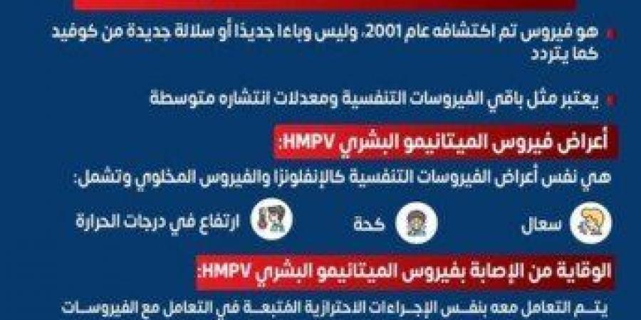 بيان هام لـ متحدث الصحة بشأن فيروس HMPV - اخبارك الان