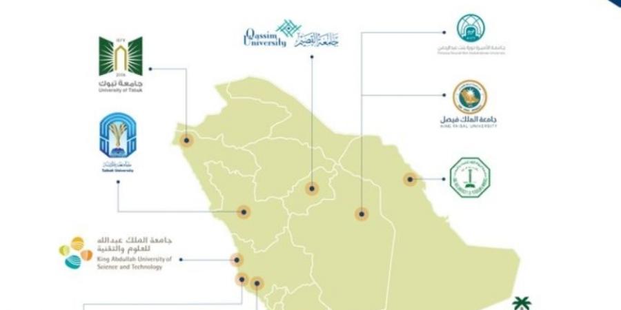 "كاوست" تطلق برامجها التدريبية لعام 2025.. اعرف التخصصات - اخبارك الان