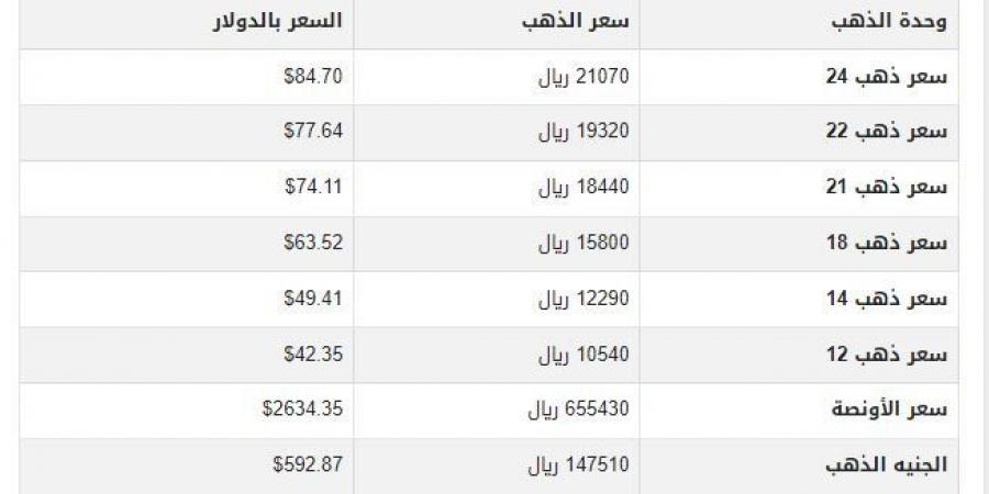 سعر الذهب في اليمن اليوم.. الثلاثاء 7-1-2025 - اخبارك الان