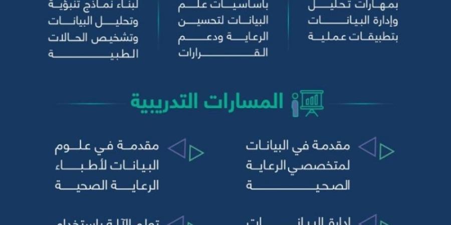 برنامج لتمكين القطاع الصحي في الذكاء الاصطناعي - اخبارك الان