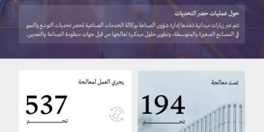 وزارة الصناعة تحصر تحديات النمو والتوسّع في 1000 مصنع خلال 2024م - اخبارك الان