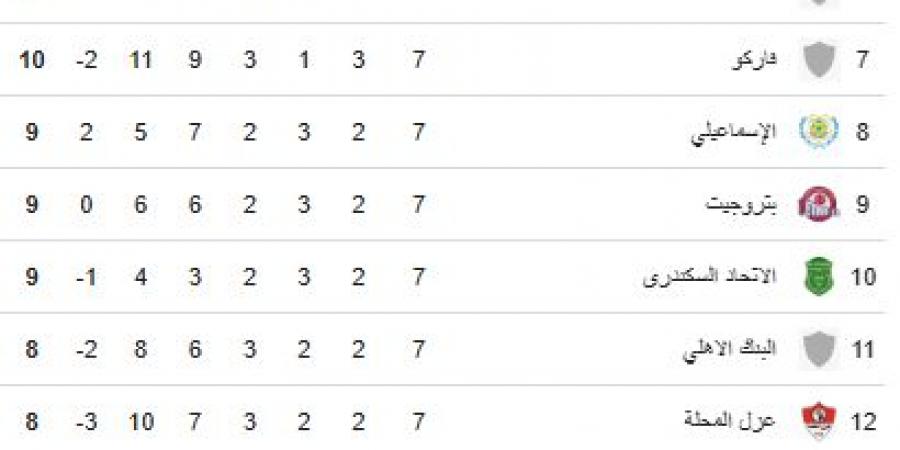 تعرف على جدول ترتيب الدوري المصري بعد فوز الأهلى على سموحة - اخبارك الان