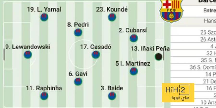 اخبار الرياضة تشكيلة الآس المتوقعة لبرشلونة أمام بيلباو