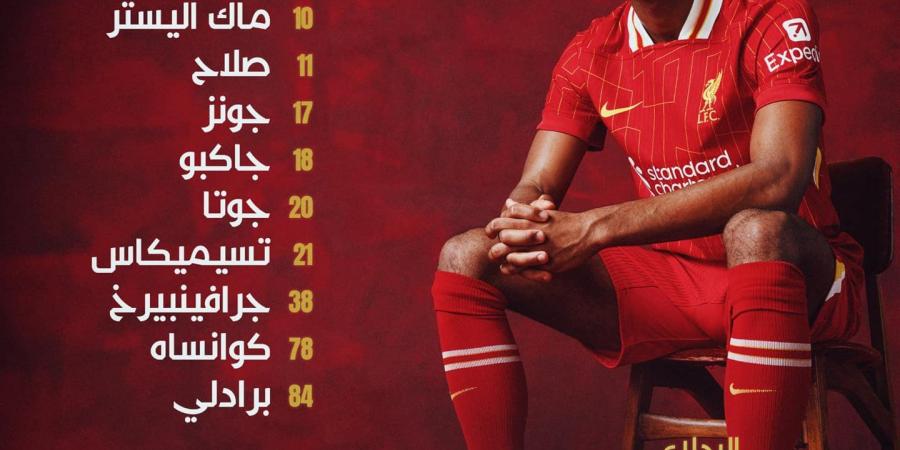 محمد صلاح يقود تشكيل ليفربول أمام توتنهام في نصف نهائي كأس كاراباو - اخبارك الان