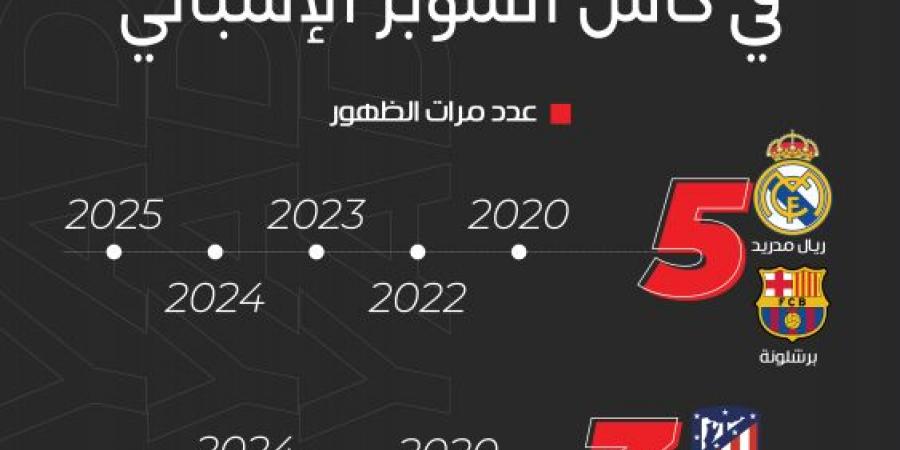 الريال والبرشا ثابتان.. ومايوركا الضيف الثامن - اخبارك الان