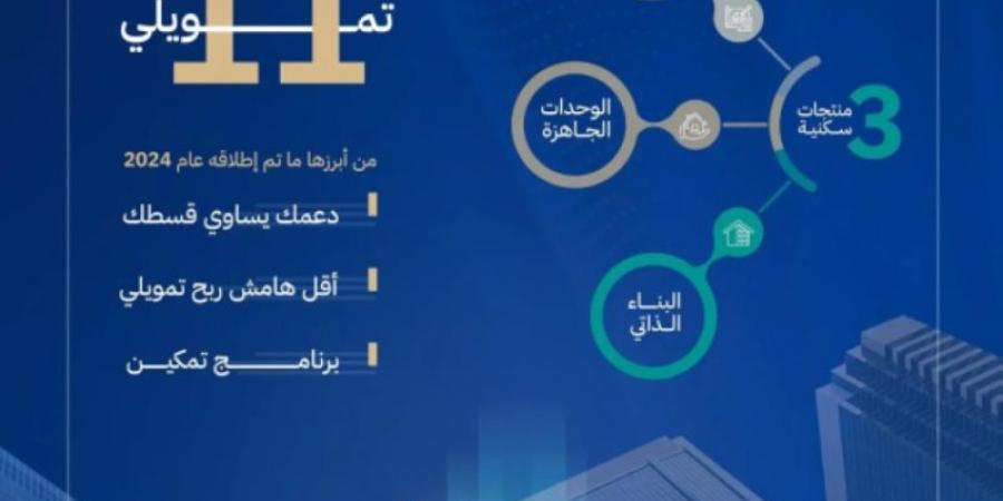 الصندوق العقاري: 20 % نمو العقود التمويلية لبرامج الدعم السكني عام 2024 - اخبارك الان