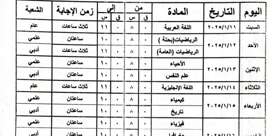 البحيرةاستعدت لامتحانات الفصل الدراسى الأول للعام الدراسي ٢٠٢٤ - اخبارك الان