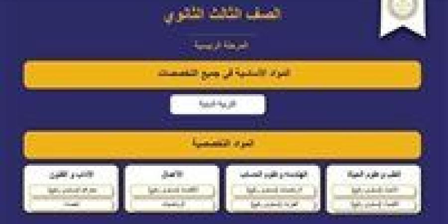 خبير تربوي: نظام البكالوريا يتيح للطالب فرصة دخول الامتحان 4 مرات - اخبارك الان