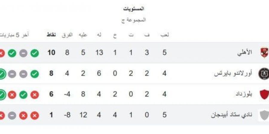 ترتيب مجموعة الأهلي في دوري أبطال إفريقيا بعد الفوز على ستاد أبيدجان - اخبارك الان