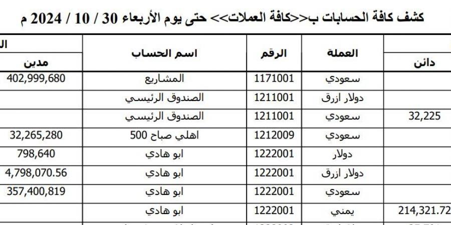 صيد ثمين في قبضة الاستخبارات العسكرية بتعز (وثائق) - اخبارك الان