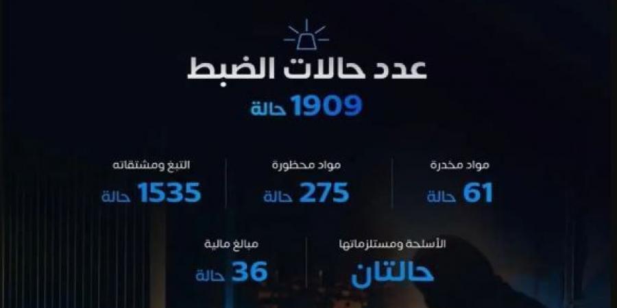 المنافذ الجمركية تسجل أكثر من 1900 حالة ضبط خلال أسبوع - اخبارك الان