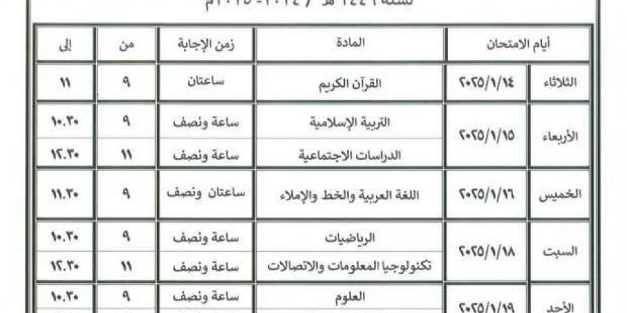 جدول امتحانات الشهادة الابتدائية الأزهرية في المنوفية.. 125 لجنة - اخبارك الان