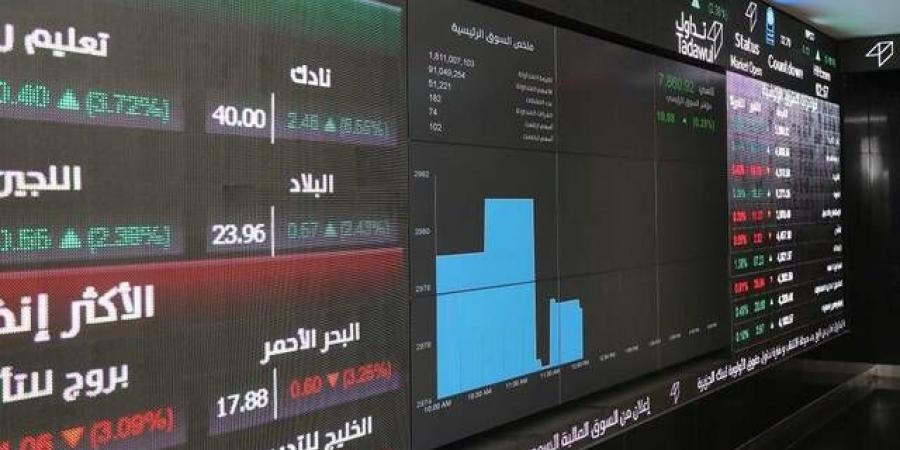 مؤشر "تاسي" يستهل تعاملات جلسة الاثنين بارتفاع 0.18% - اخبارك الان