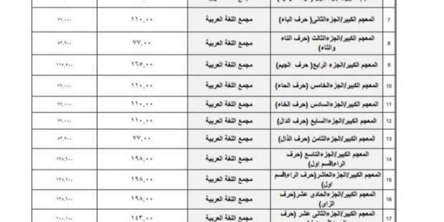 مجمع اللغة العربية يقدم تخفيضات 30% على مطبوعاته في معرض الكتاب - اخبارك الان