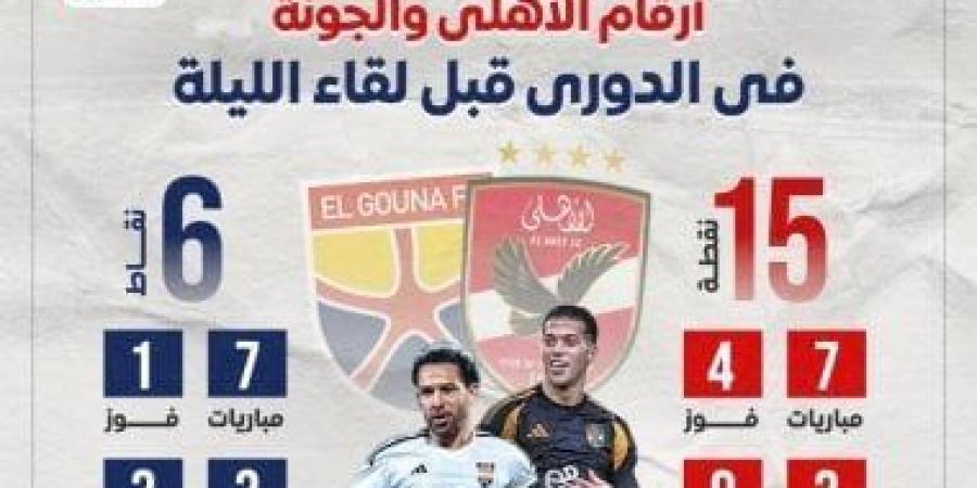 أرقام الأهلى والجونة في الدوري قبل لقاء الليلة.. إنفو جراف - اخبارك الان