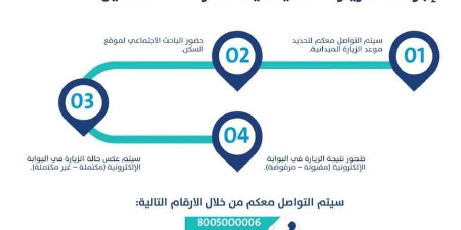 إجراءات الزيارة الميدانية للأفراد المستقلين في حساب المواطن - اخبارك الان