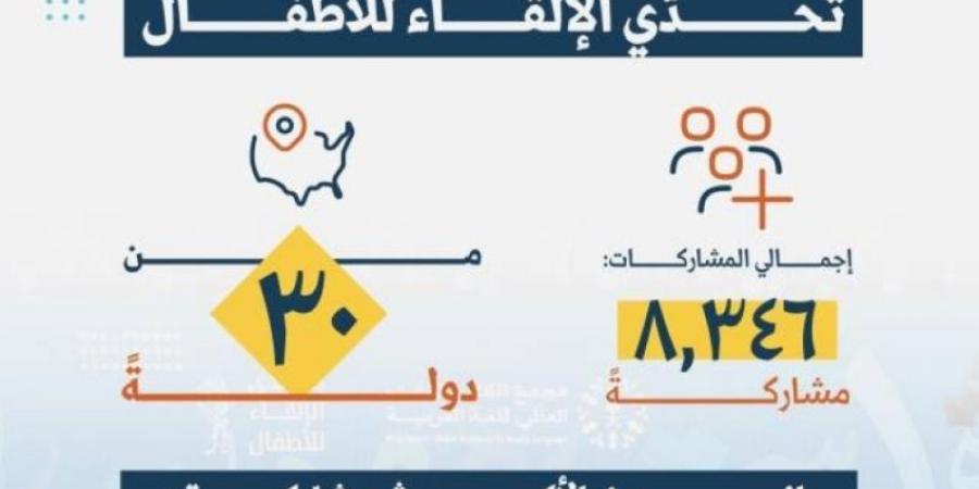 الإعلان عن أسماء الفائزين في تحدي الإلقاء للأطفال 4 - اخبارك الان