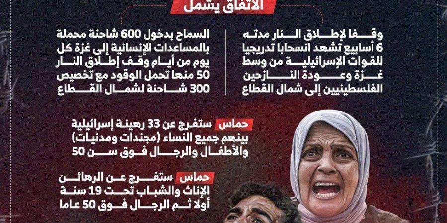 رويترز تكشف ملامح اتفاق وقف إطلاق النار بين حماس وإسرائيل.. انفوجراف - اخبارك الان