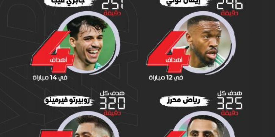 الأهلي.. الحاسم يغيب ومعدلات تهديف منخفضة - اخبارك الان