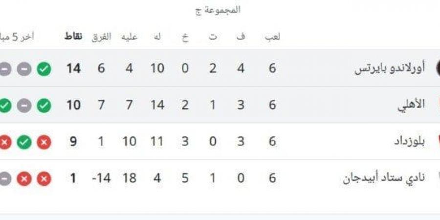 ترتيب مجموعة الأهلي في دوري أبطال إفريقيا عقب الخسارة من أورلاندو - اخبارك الان