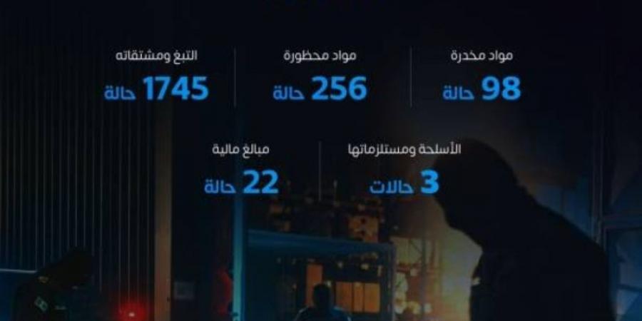 المنافذ الجمركية تسجّل 2124 حالة ضبط خلال أسبوع - اخبارك الان