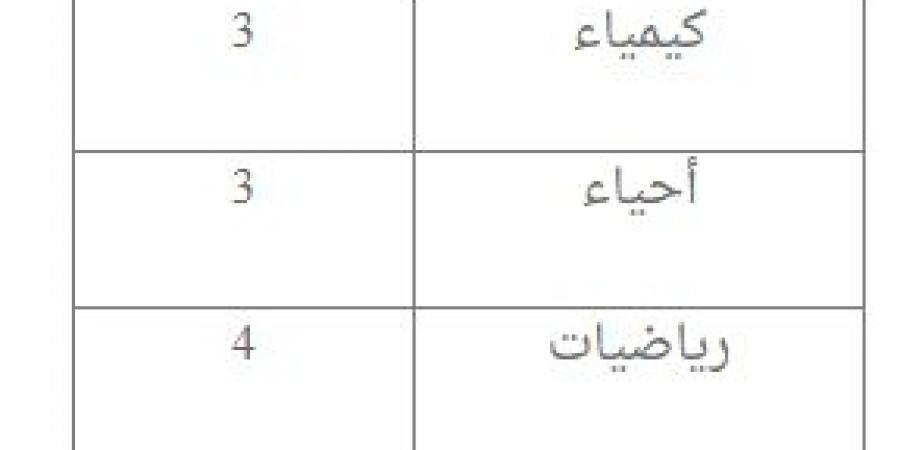 قطاع المعاهد الأزهرية يعلن عن حاجته لبعض التخصصات للعمل بنظام الندب الداخلي - اخبارك الان