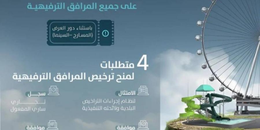 البلديات والإسكان تُصدر الدليل المحدث لاشتراطات المرافق الترفيهية - اخبارك الان