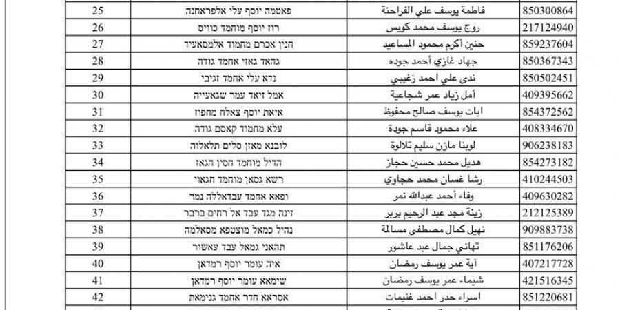 ننشر القائمة الكاملة بأسماء الأسرى الفلسطينيين المقرر الإفراج عنهم اليوم - اخبارك الان