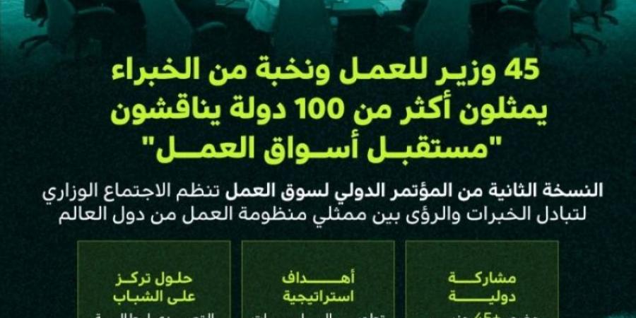 45 وزيرًا ونخبة من الخبراء يناقشون مستقبل العمل في المؤتمر الدولي لسوق العمل - اخبارك الان