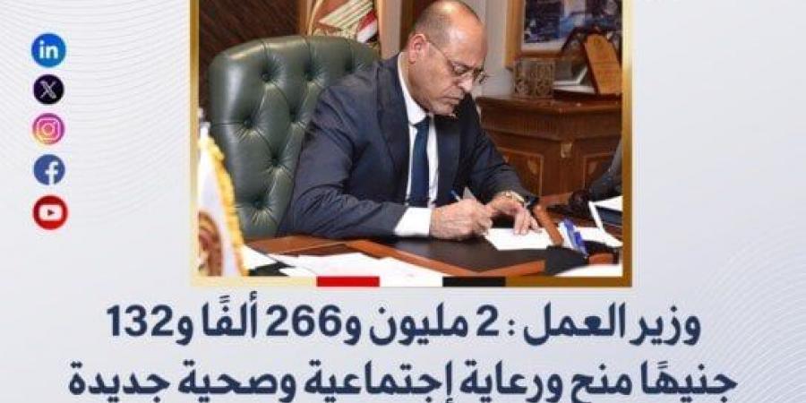 «وزير العمل»: 2 مليون و266 ألفًا جنيها منح للعمالة غير المنتظمة - اخبارك الان