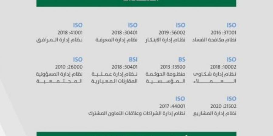 أمانة الرياض تحقق إنجازًا بحصولها على (10) شهادات آيزو - اخبارك الان