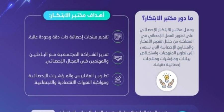 هيئة الإحصاء تُطلق مختبر الابتكار - اخبارك الان